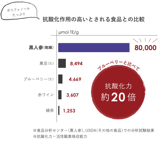 natoha 100%沖縄産 黒人参茶 ビューティー(10包入)