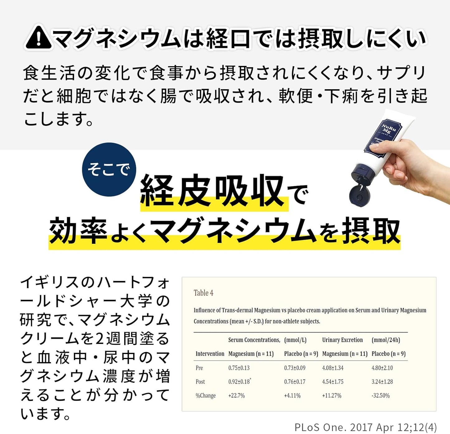 マグネシウム高配合のマッサージクリーム ヌルマグ(NuRu Mg)
