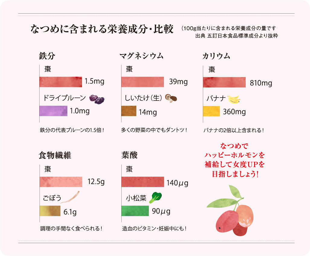 赤いなつめ（小：35g・大：100g）｜ 1C/S（30袋入）