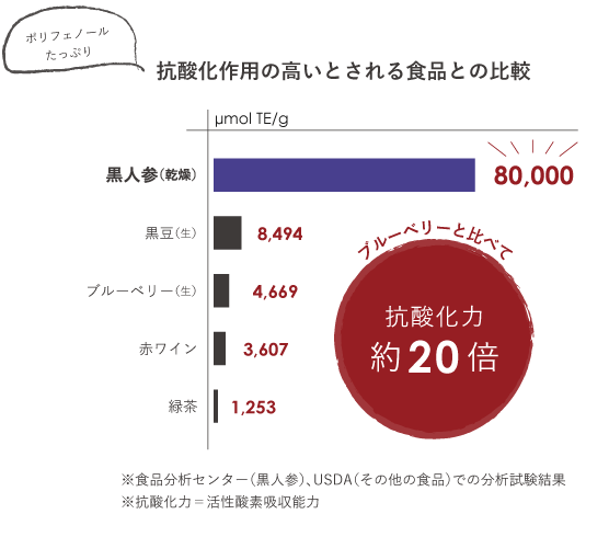 natoha 100%沖縄産 黒人参茶 ビューティー（10包入）