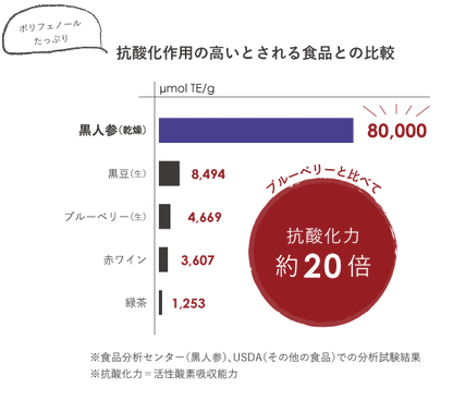 natoha 100%沖縄産 黒人参茶 ビューティー（10包入）